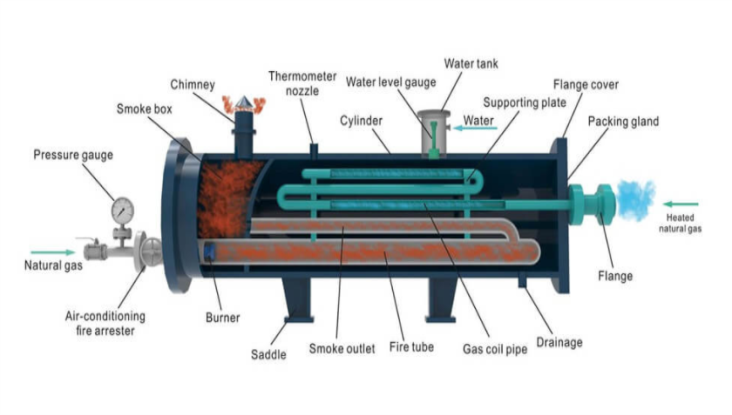 water bath heater for Gabon project.jpg